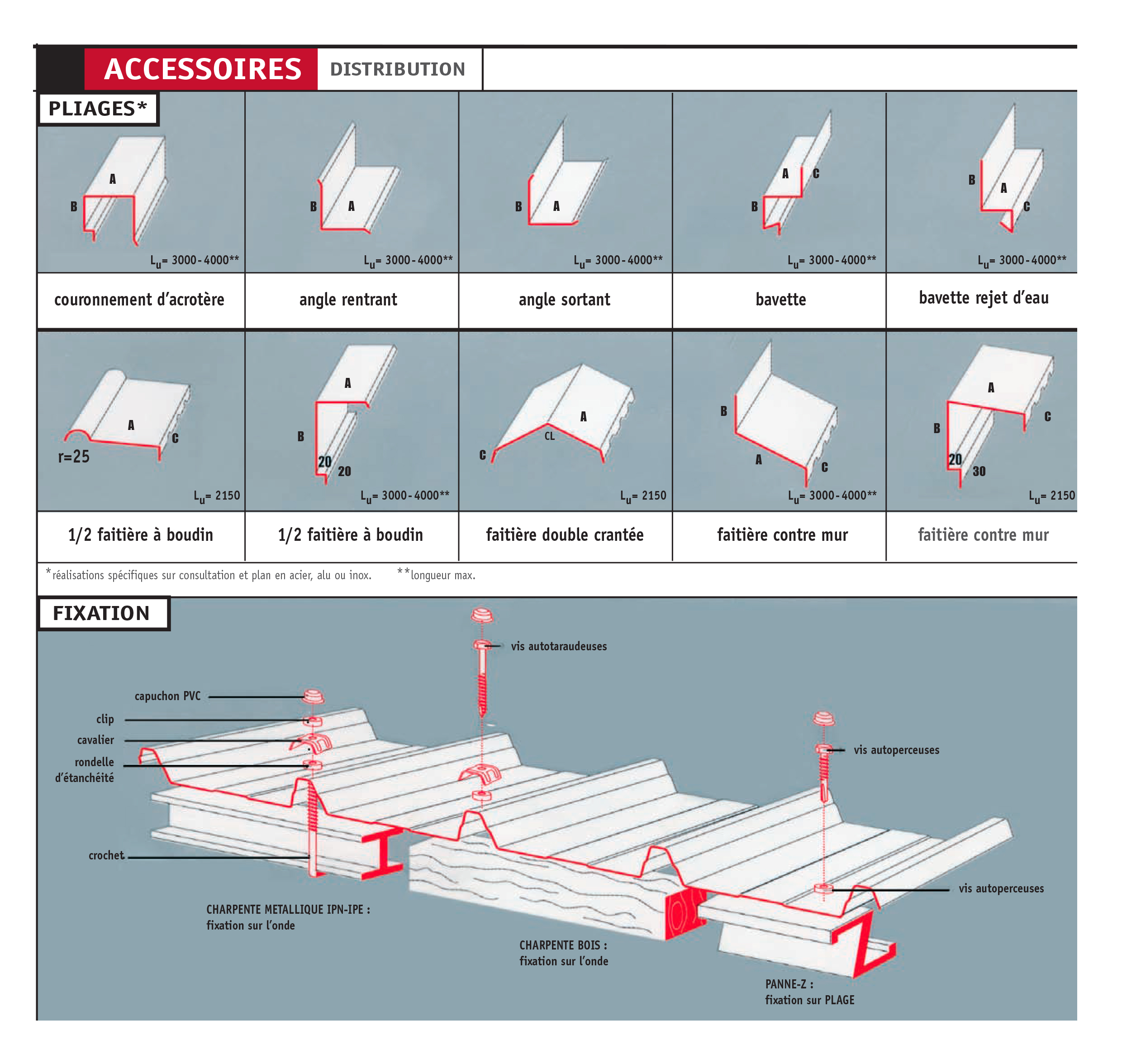 Comment poser et fixer des panneaux sandwichs ?